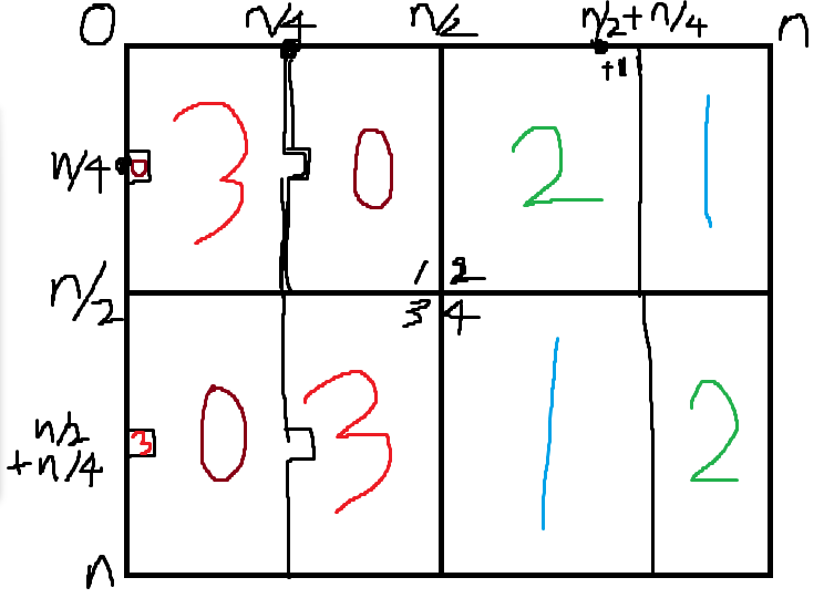 4N+2
