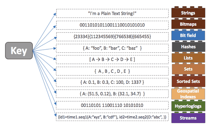 radis-datastructure